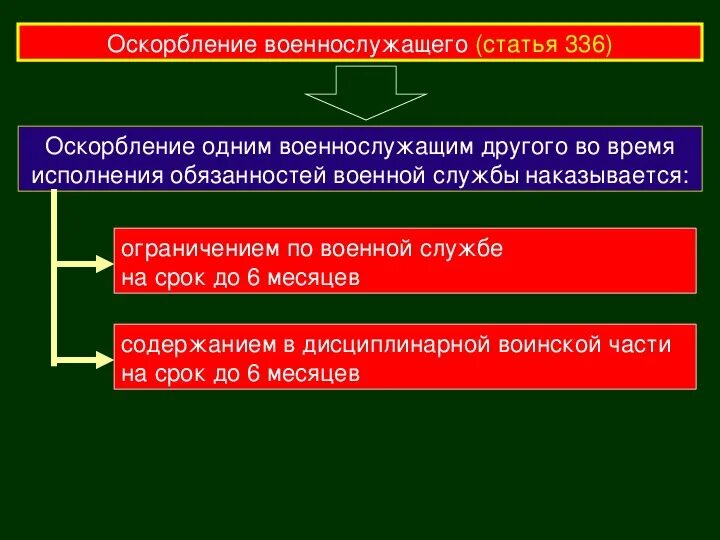 Взаимоотношения между военнослужащими ответственность военнослужащих. Ограничение военной службы. дисциплинарная ответственность военнослужащих. ограничение по военной службе наказания.