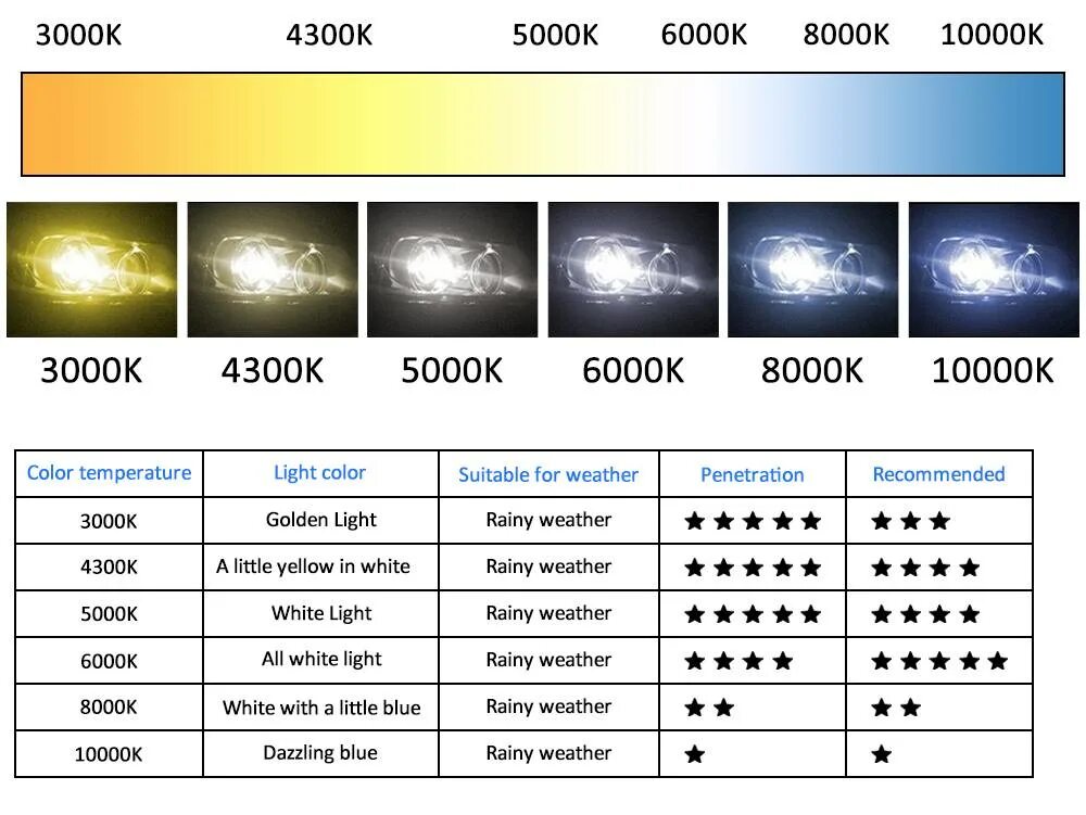 5000 6000