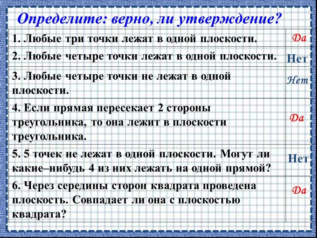 Правдива ли информация. Любые три точки лежат в одной плоскости. Верно ли что любые три точки лежат в одной плоскости. Любые 4 точки лежат в одной плоскости. Любые четыре точки не лежат в одной плоскости.