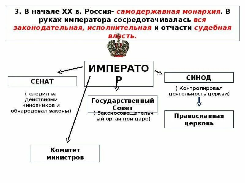 Власть россии 20 века