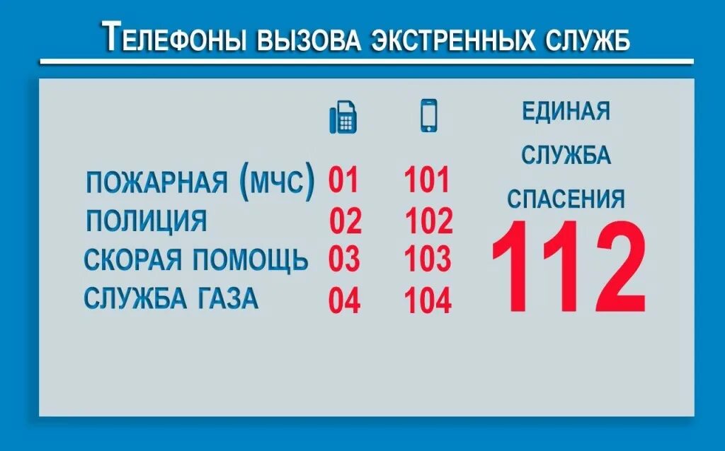 Номера экстренных служб с мобильного. Номера служб спасения. Номера ексреннвх службы. Экстренные телефоны. Телефон вызова газовой службы