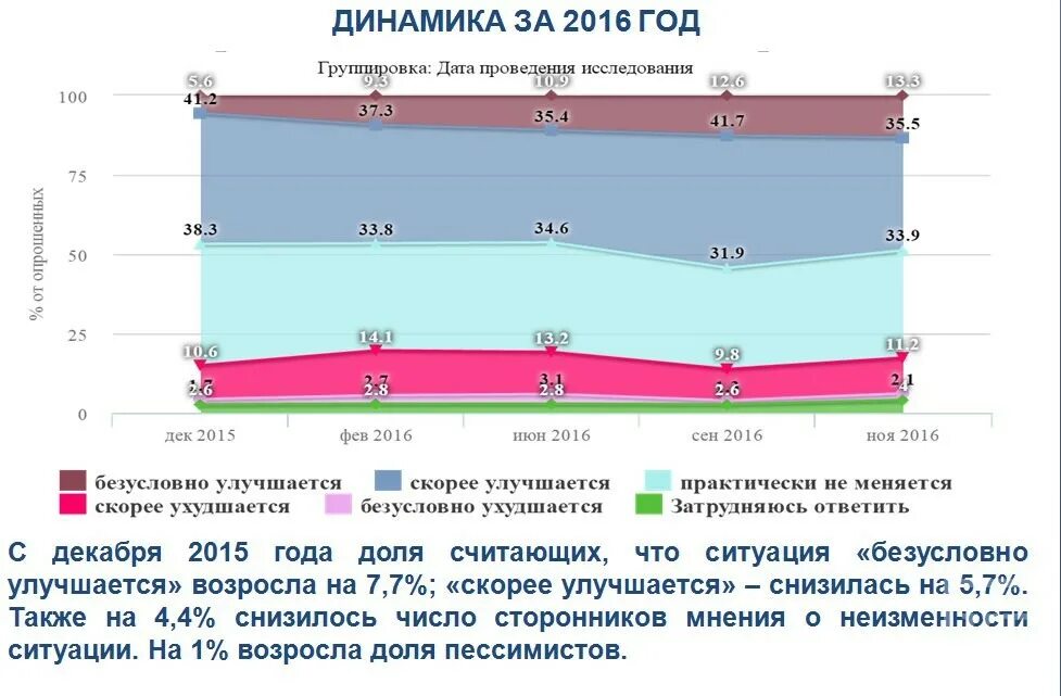 Безработица в Татарстане 2020. Уровень безработицы в Татарстане в процентах. Безработица в Татарстане 2018 статистика. Решение безработицы в Татарстане.