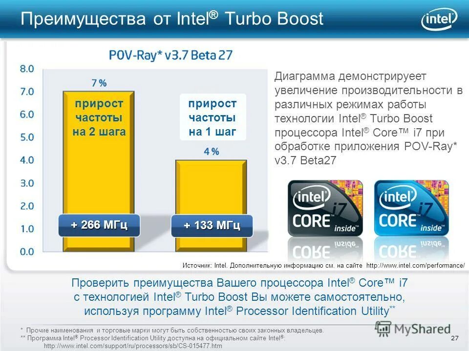 Приложение интел. Intel Turbo Boost. Intel Turbo Boost 2.0. Intel программа. Презентация Интел.