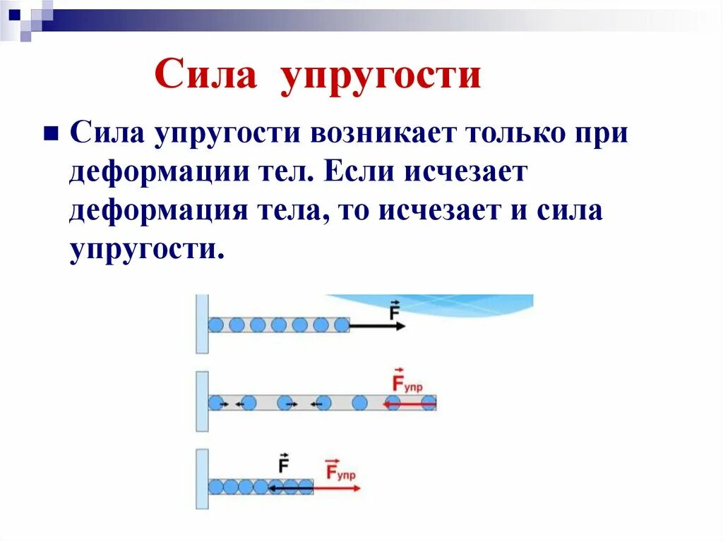 При уменьшение силы действующей на тело. 7 Класс сила упругости направлена. Сила упругости 7 кл физика. Сила упругости 9 класс. Физика 7 класс по теме сила упругости закон Гука.