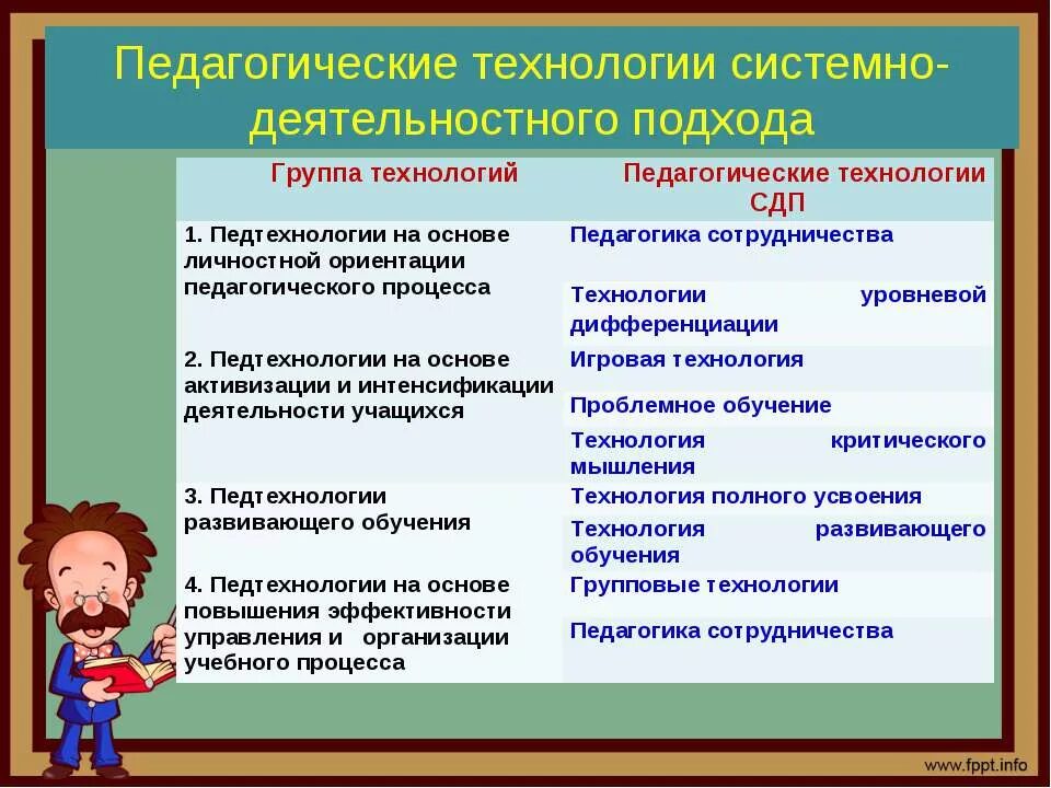 Технологии системно деятельностного метода обучения. Технологии деятельностного подхода в образовании. Деятельный подход в образовании. Технологии системно-деятельностного подхода. Реализация системно-деятельностного подхода на уроках.