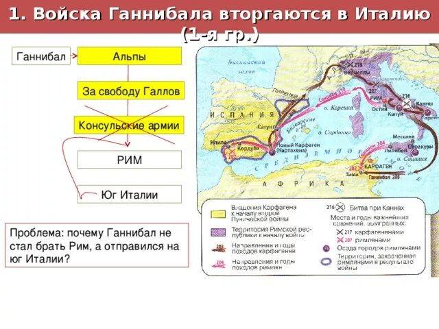 Вторая битва рима с карфагеном. Ганнибал Пунические войны. Войны Рима с Карфагеном Ганнибал битва при Каннах 5 класс.