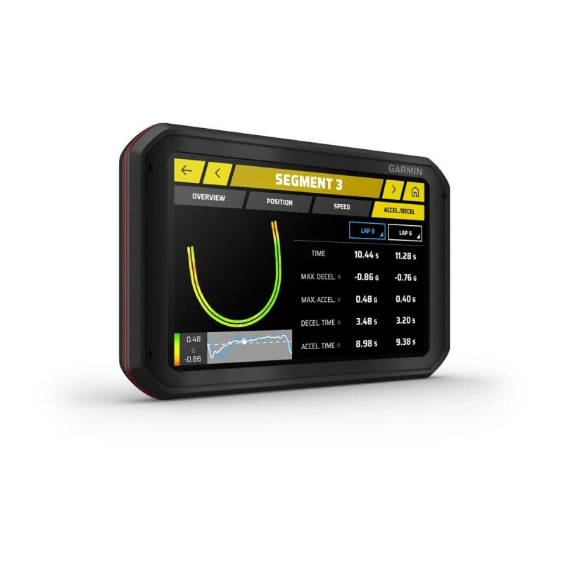 Garmin performance. Garmin catalyst driving performance optimizer. оптимизатор. гармин коуч. автомобильная камера для garmin catalyst (010-13081-03).