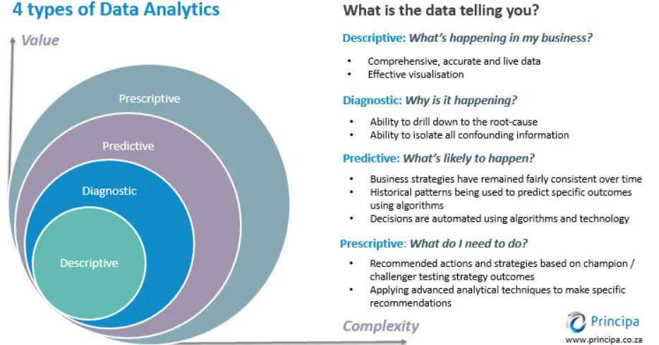 Data hint. Data analysis. data analytics. descriptive analysis. дескриптивная аналитика.
