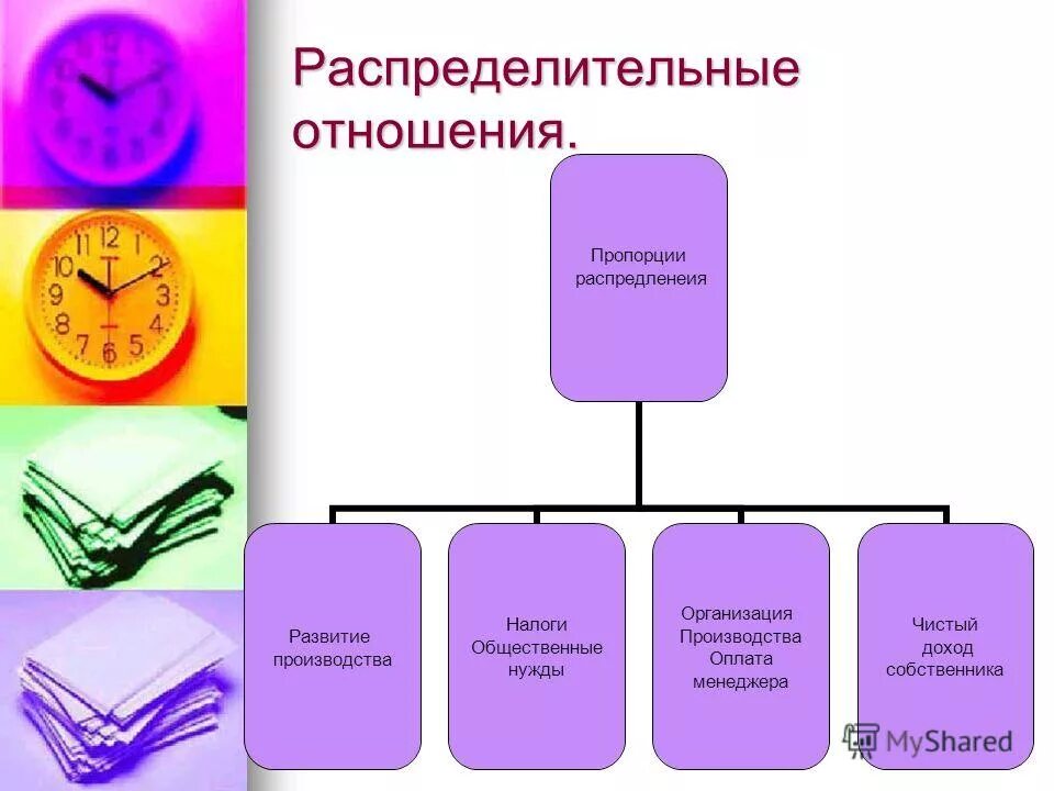 цели экономической теории. искусство управлять домашним хозяйством. искусство управления домашним хозяйством. роль человека в экономике. искусство управления хозяйством.