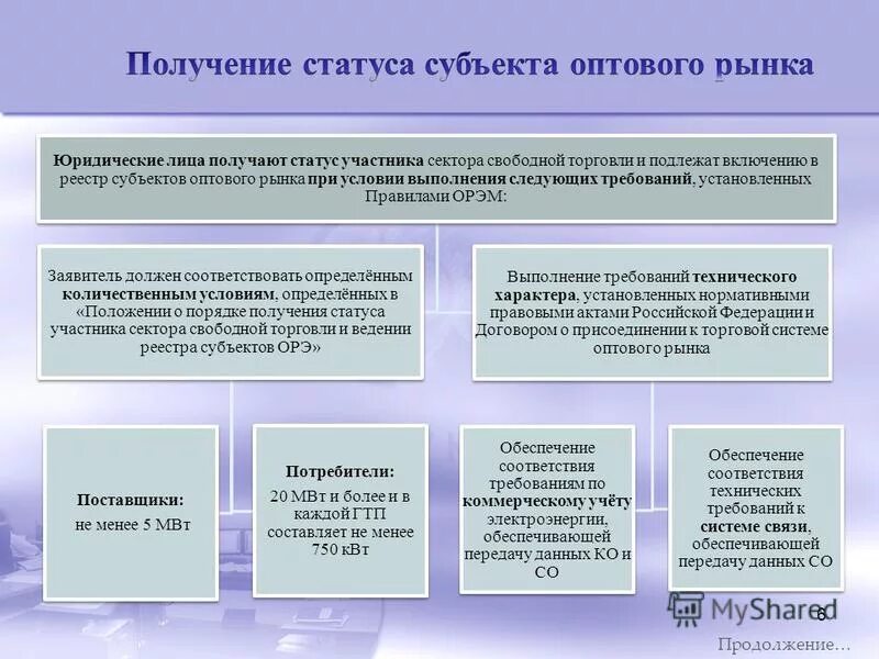 Получение статуса субъекта оптового рынка. Получение статуса субъекта оптового рынка электроэнергии. Состояние субъекта. Требования к электроэнергии. Получение статуса субъекта оптового рынка.