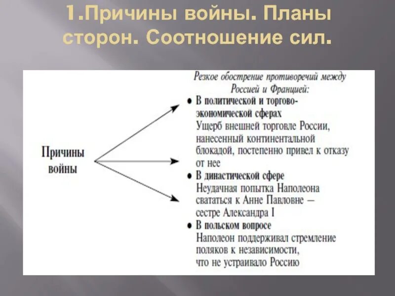 Заполните таблицу планы сторон Мировая политика план