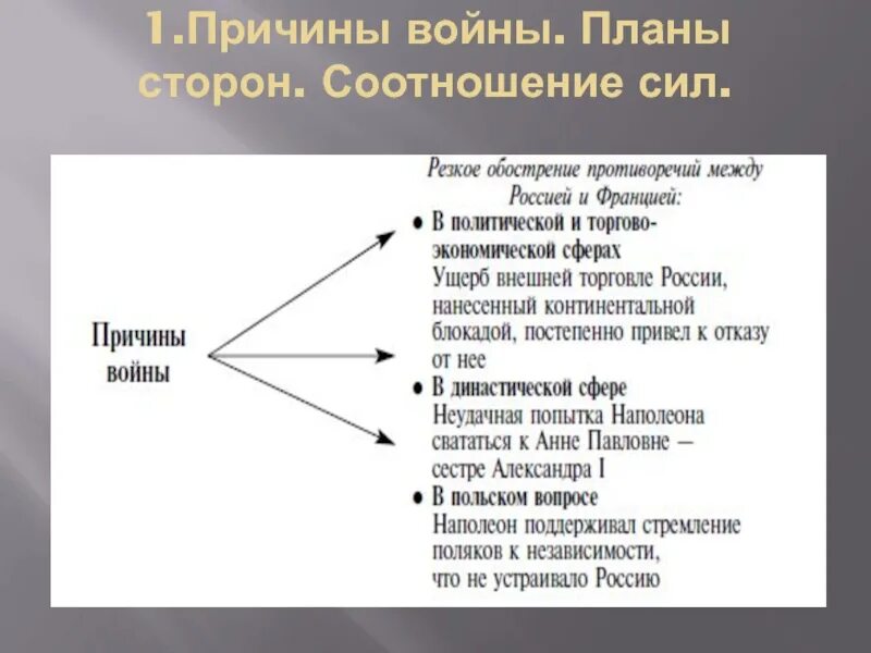 Перед войной анализ. План войны 1812. Соотношение сил Великой Отечественной войны 1812. Планы сторон Отечественной войны 1812 года.