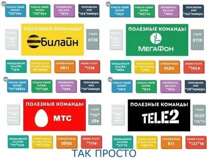 Как узнать оператора связи