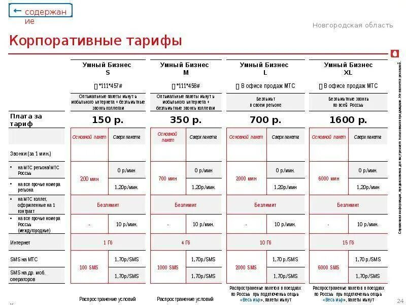 Корпоративный безлимит 2016 +. Корпоративные операторы сотовой связи. Корпоративный мобильный тариф. Мтс умный бизнес 70%. Корпоративный тариф мегаком.