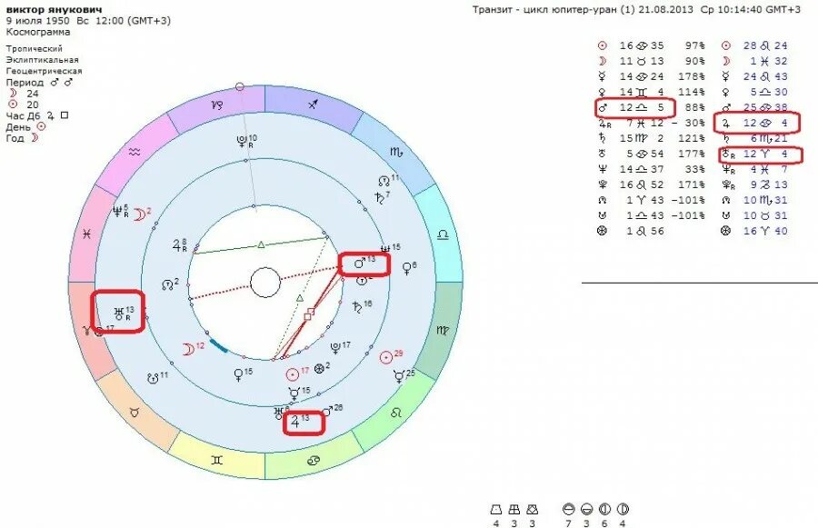 Карта сатурна. Транзитное солнце соединение юпитер. Соединение юпитер уран в натальной карте. Конфигурации планет в натальной карте. Транзитное солнце соединение юпитер.