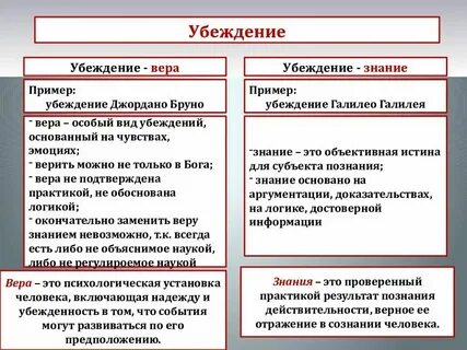 Знание как основа мировоззрения