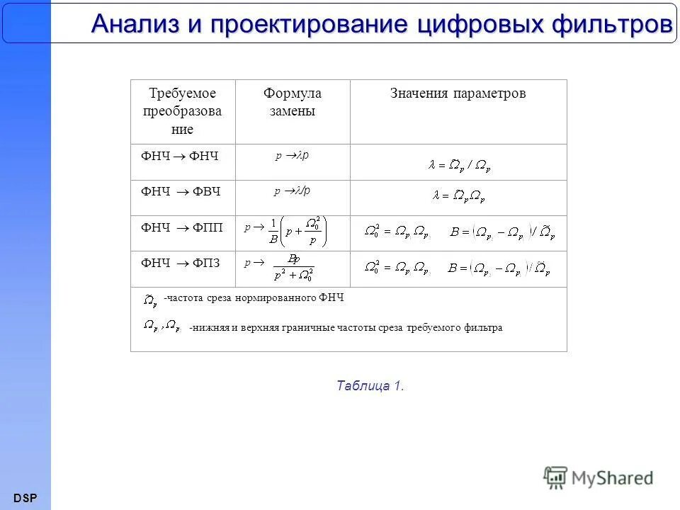 5 п частота