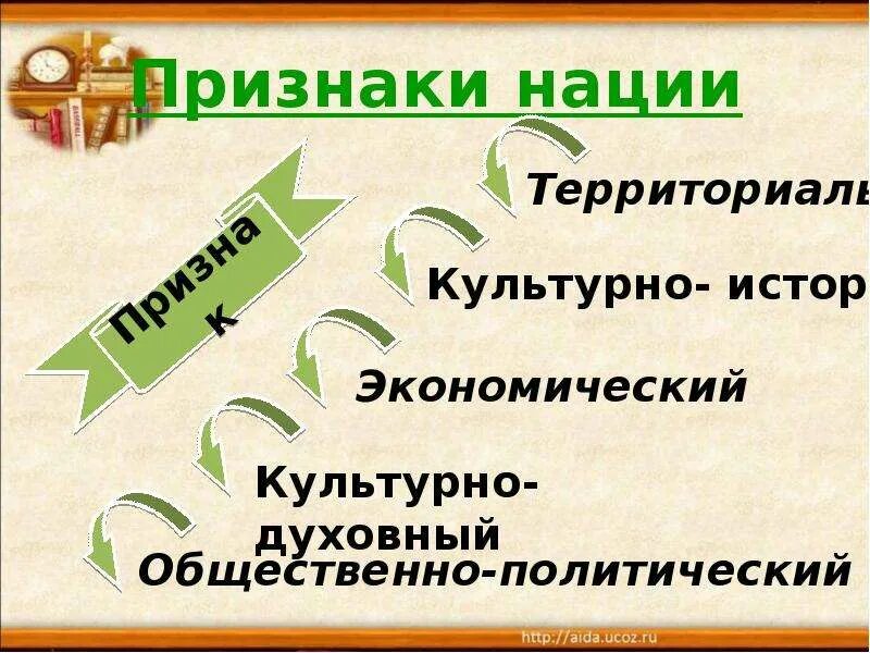 Нации и межнациональные отношения. Нации и межнациональные отношения презентация. Межнациональные отношения презентация. Нации и межнациональные отношения 8 класс видеоурок. Отношения между классами нациями