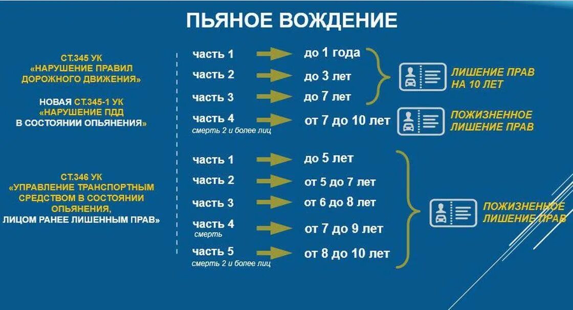 Штрафы за пьяную езду 2020. Штрафы за нетрезвое вождение 2023. Наказание за вождение в нетрезвом виде 2020. Штраф за вождение в нетрезвом виде 2023.