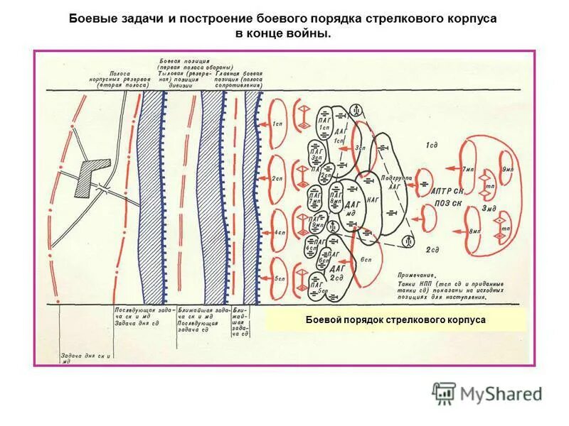 Боевая задача мсо в наступлении. Боевые задачи и боевой порядок. Боевой порядок стрелковой дивизии в обороне. Мотопехотная рота сша в наступлении. Боевые задачи и боевой порядок.