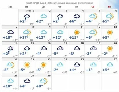 Погода на ноябрь в бердске