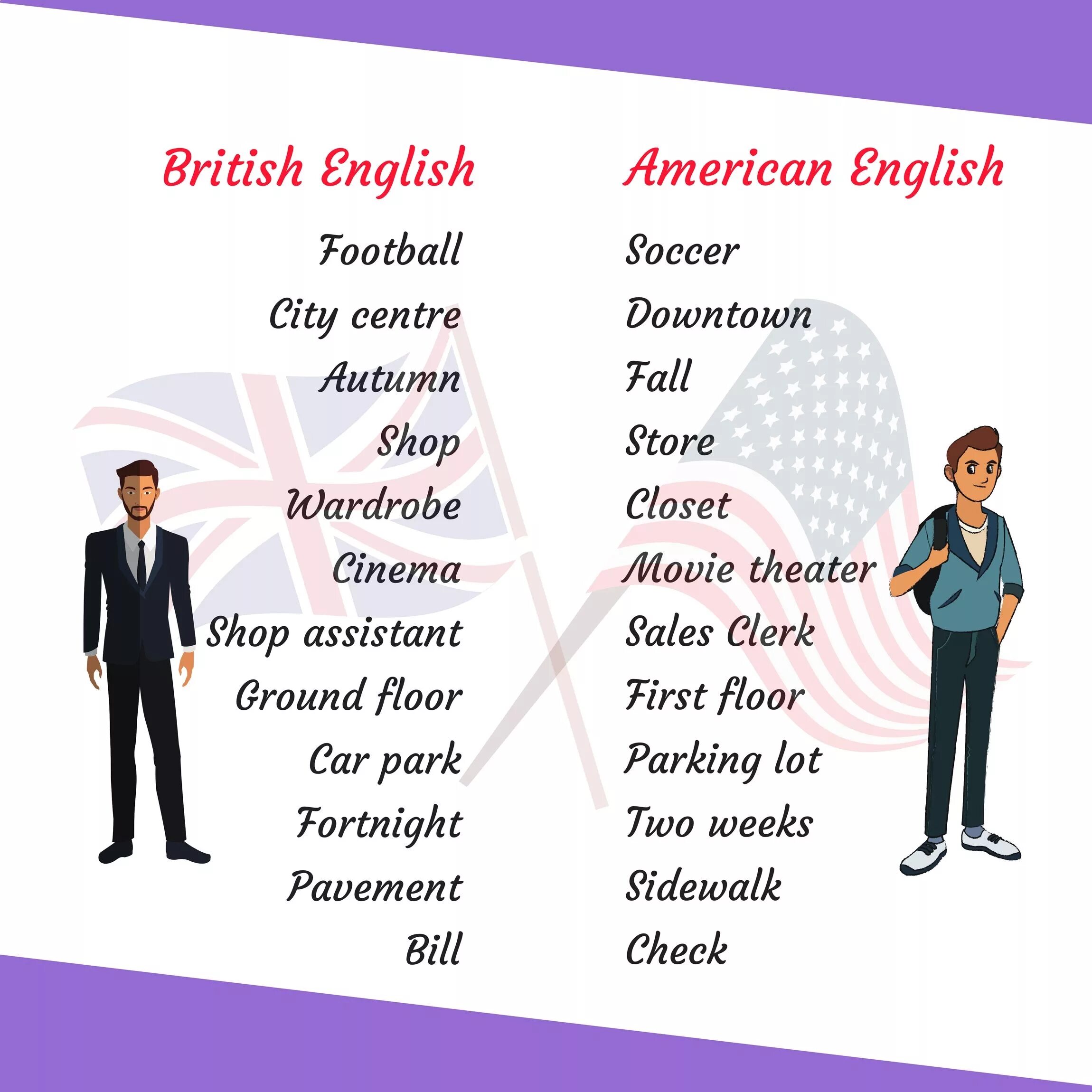 Быть против на английском. American English and British English. British and American English differences. Различия American и British English. American English vs British English различия.