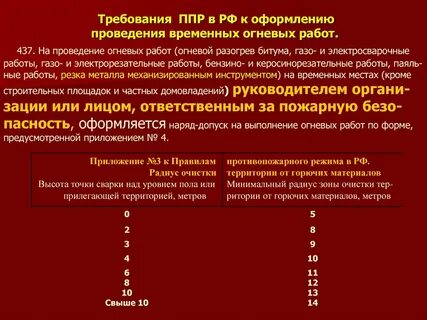 Проведение огневых работ в ночное время