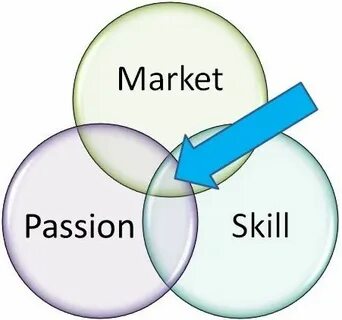 Market start