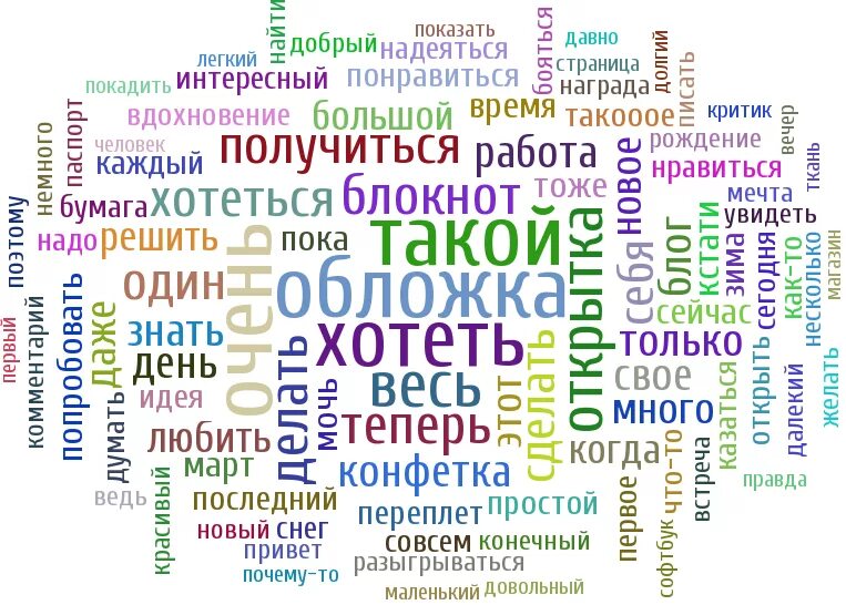 Облако тегов что это. Облако тегов пожелания. Облако тегов добро. Облако тегов изображений.