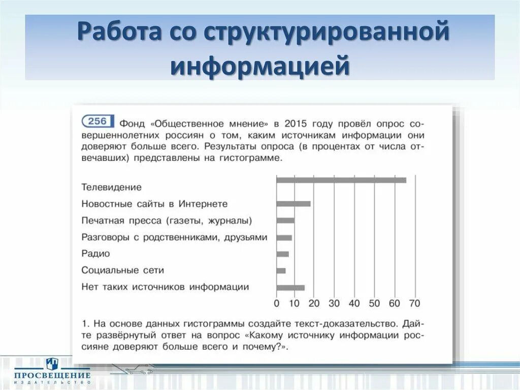 Фонд общественное мнение впр. Структурировать информацию. Тест по тему структурирование информации. Как структурировать информацию в презентации. Фонд Общественное мнение провел опрос россиян о том где они.