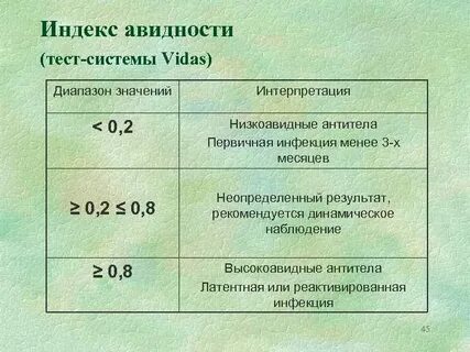Авидность иммуноглобулинов