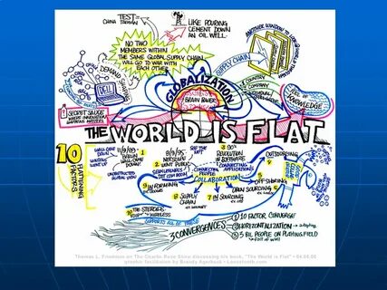 World is mind