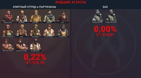 574 Юнитов Кубических хитбокса 