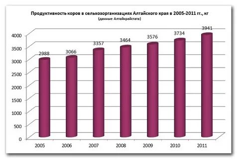 Алтай цифра