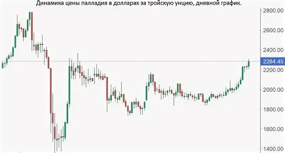 Доллар к драму