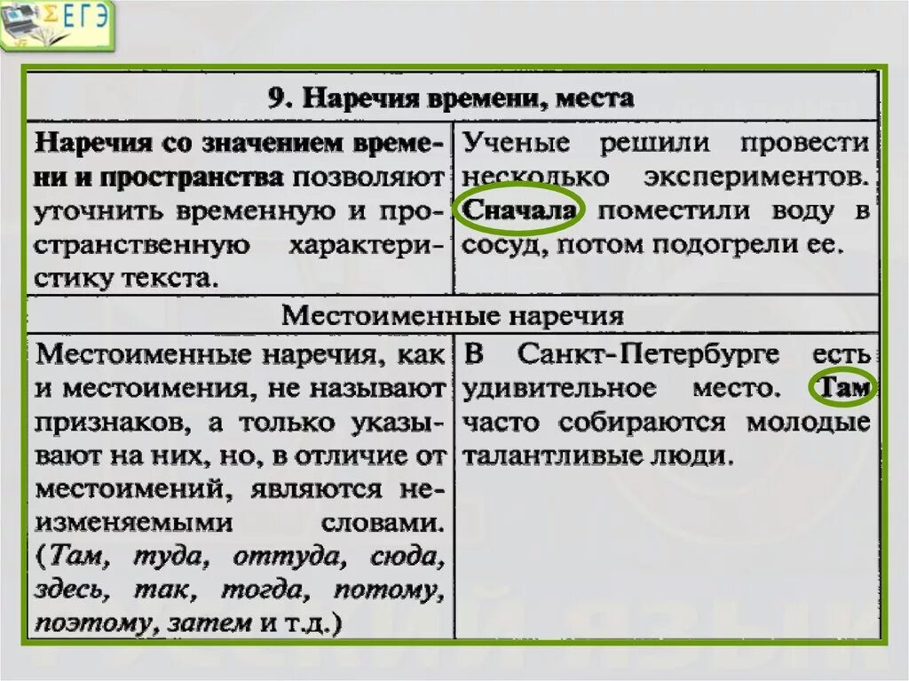 Морфологическая связь предложений. Использование местоименных наречий для связи предложений в тексте. Средства связи предложений в тексте. Наречие как средство связи. Наречия как средства связи предложений в тексте.