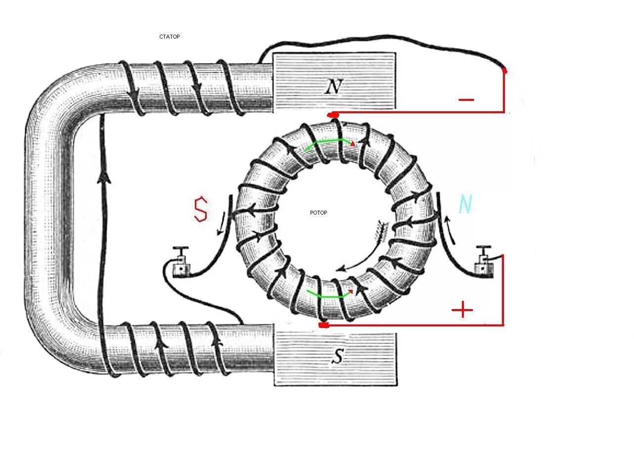 Кольцевые контакты. Генератор грамма схема обмоток. Генератор Зеноба грамма. Генератор без противо ЭДС. Динамо машина схема.
