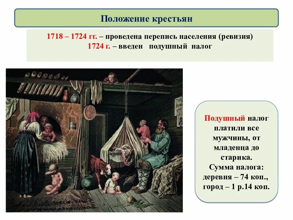 Переписные крестьянам. Посессионные крестьяне 17 век. Переписные крестьянам. Переписные крестьянам. Переписные крестьянам.