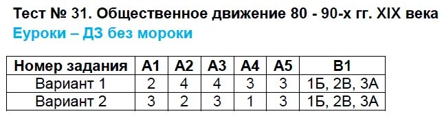 Тест номер 31. Тест по Крымской войне. Контрольно измерительные материалы по истории России.