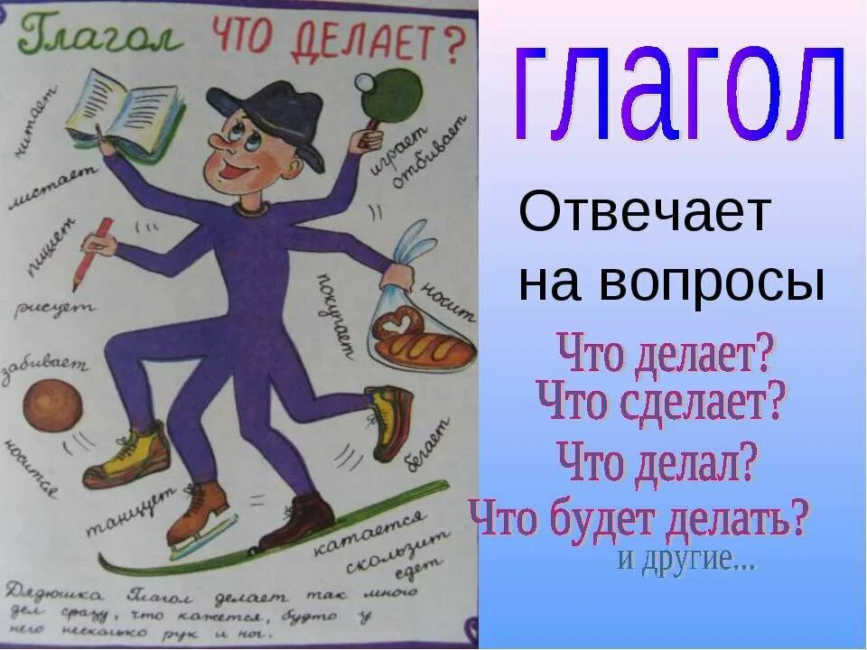 Слово скоро глагол. Что такое глагол?. Глагол рисунок. Рисунок на тему глагол. Глагол 3 класс.