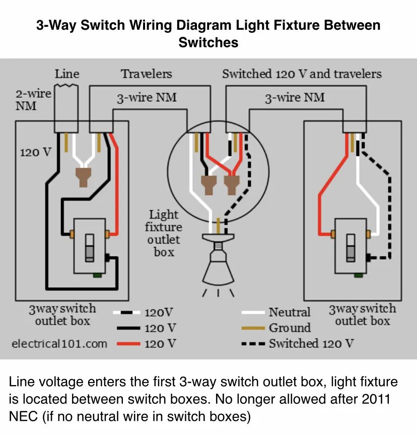 Simple 3 way. 3p Switch wiring. 3 Way Switch wiring. Принципиальная схема 3way Switch. 3 Way wiring diagram.