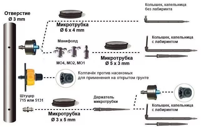 Кофе для капельной кофеварки. Капельный полив капельница компенсированная. Капельный полив конус. Как пользоваться капельным. Капельный автополив для теплицы.