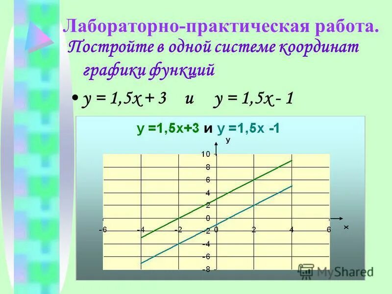 Взаимное расположение графиков линейных функций. Взаимное расположение графиков линейных функций 7 класс. Графики линейной функции в одной системе координат. Линейные функции в одной системе координат.