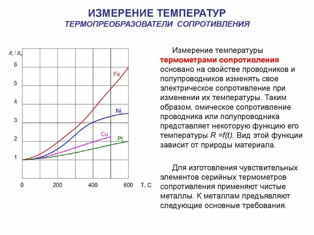 Сопротивление проводников и полупроводников зависит от температуры. Сопротивление термопары в зависимости от температуры. Термопара график сопротивления. Термометр сопротивления термопара график. Измерить сопротивление температуры.