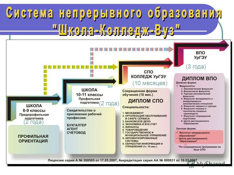 Социальная экономика профиль