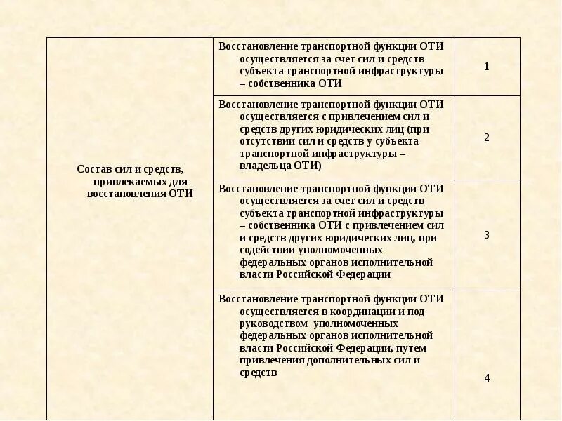 тип оти. объекты транспортной инфраструктуры 1 категории.
