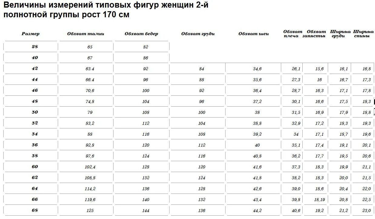 3 5 рост группа. Размеры 2 полнотной группы. Типовые измерения женской фигуры 2 полнотной. Типовые мерки женской фигуры 2 полнотной группы. Типовые фигуры 2 полотная группа.