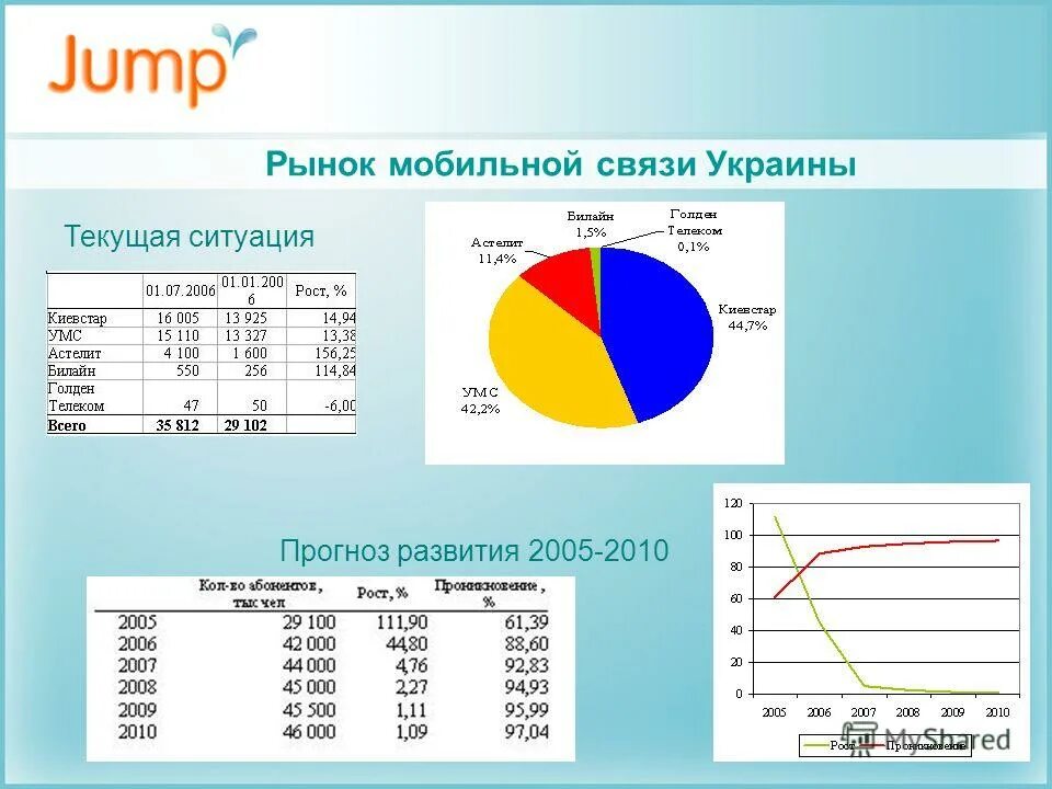 Nfc в россии. анализ рынка сотовой связи в россии 2020. история сотовой связи в россии. рынок сотовой связи в россии 2021. ранок мобтльной связи в росии.