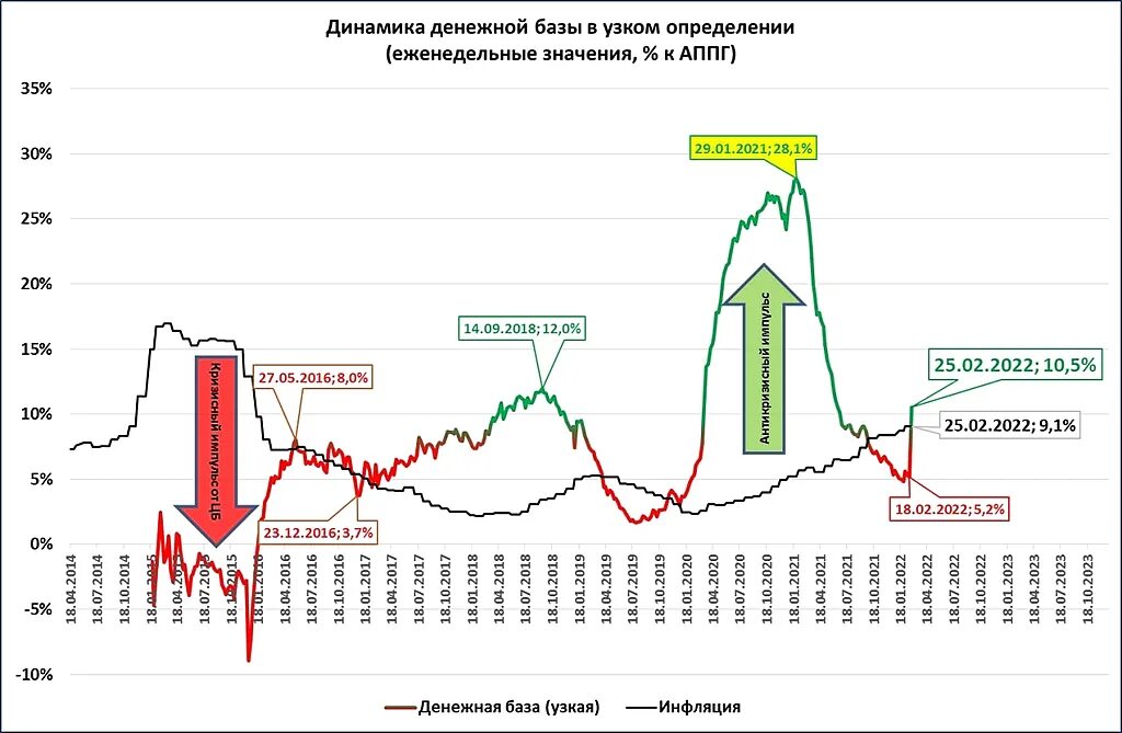 Урок денежная масса и денежная база. Денежная масса доллара график. Денежная масса долларов в мире график. Денежная масса и денежная база. Денежная масса в мире по годам.