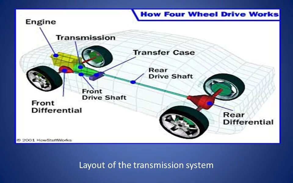 Что значит fwd. Привод FWD (Front-Wheel Drive). Трансмиссия FWD. Vehicle transmission схема. Полный привод обозначается.